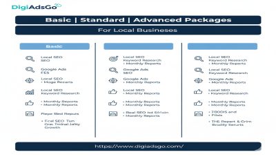 Affordable Digital Marketing Services in Malviya Nagar Jaipur | Local SEO & Ads